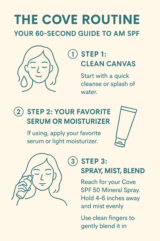 The Cove Routine: Your 60-Second Guide to AM SPF
